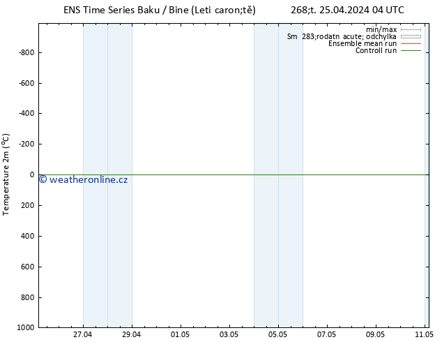 Temperature (2m) GEFS TS Pá 26.04.2024 04 UTC