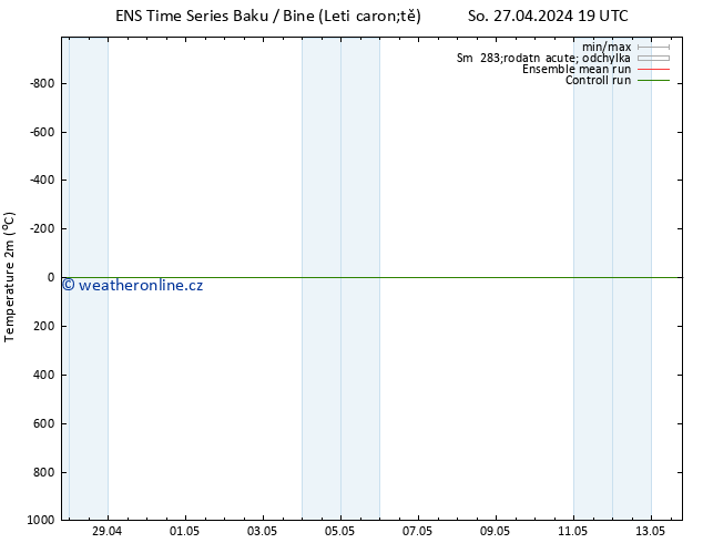 Temperature (2m) GEFS TS Ne 05.05.2024 19 UTC