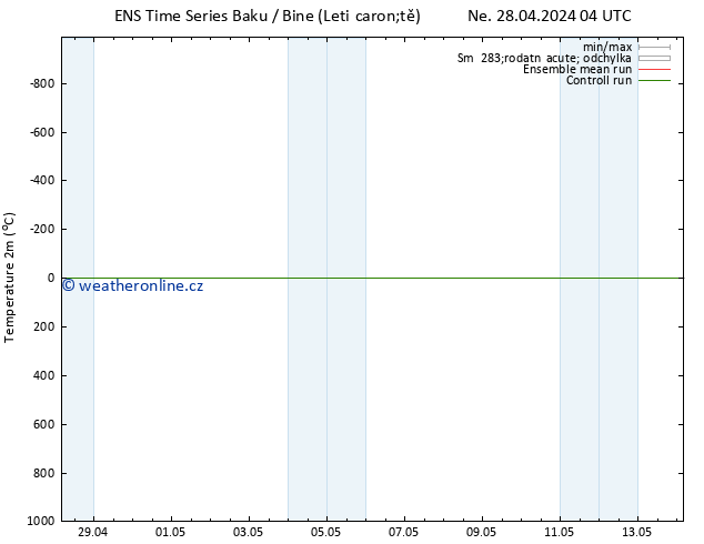 Temperature (2m) GEFS TS St 08.05.2024 04 UTC