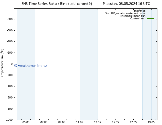 Temperature (2m) GEFS TS Po 13.05.2024 16 UTC