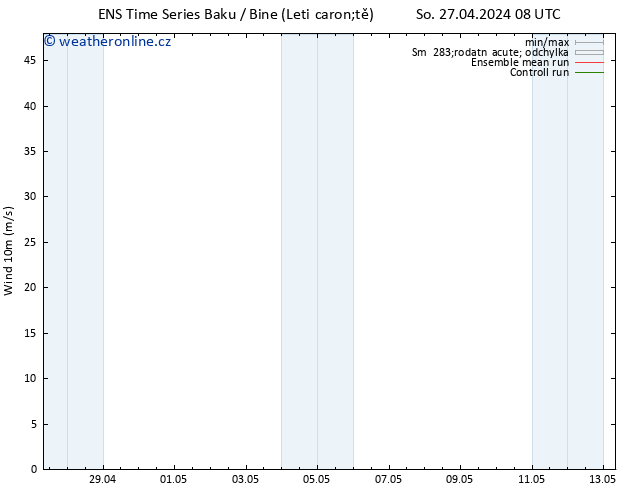 Surface wind GEFS TS St 01.05.2024 20 UTC