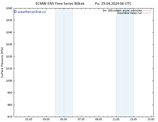 Atmosférický tlak ECMWFTS Ne 05.05.2024 06 UTC