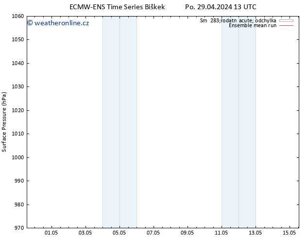 Atmosférický tlak ECMWFTS Pá 03.05.2024 13 UTC
