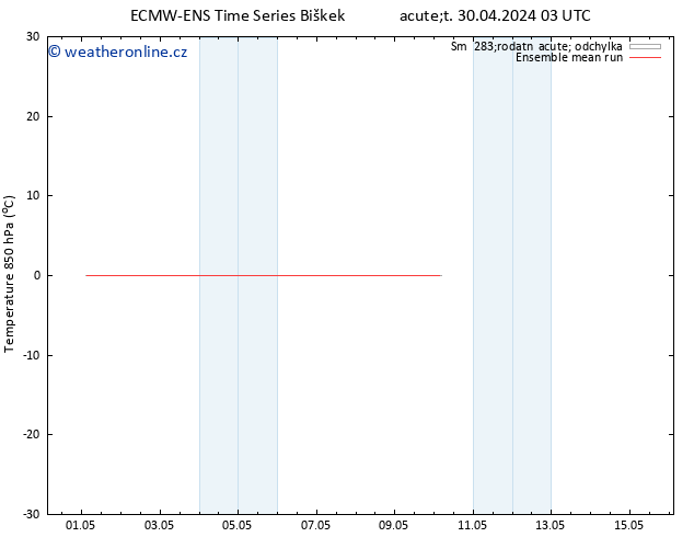 Temp. 850 hPa ECMWFTS St 08.05.2024 03 UTC