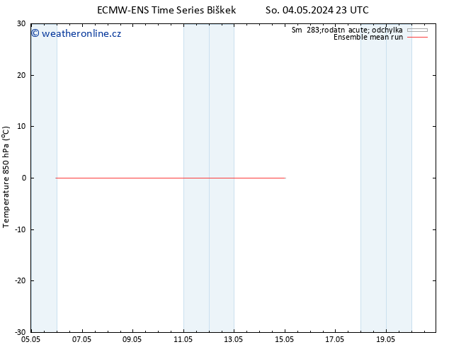 Temp. 850 hPa ECMWFTS Út 07.05.2024 23 UTC