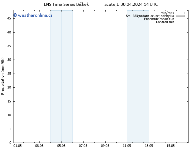 Srážky GEFS TS Po 06.05.2024 14 UTC