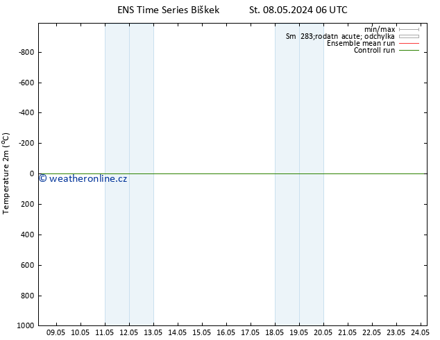 Temperature (2m) GEFS TS Ne 12.05.2024 18 UTC