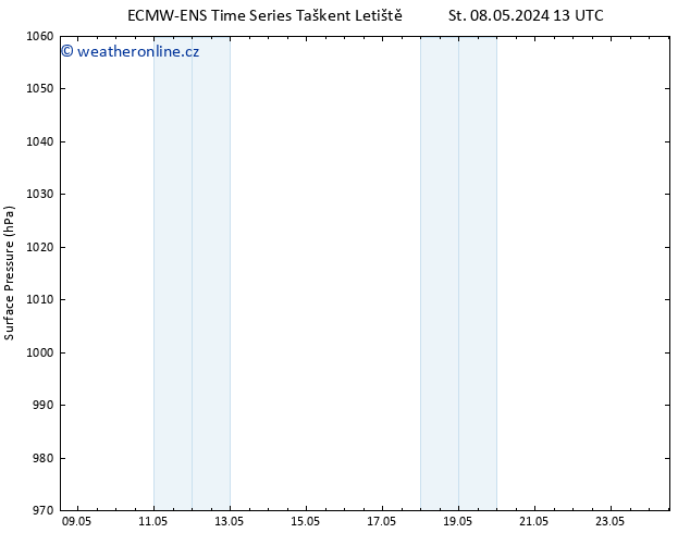 Atmosférický tlak ALL TS Pá 10.05.2024 19 UTC