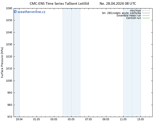 Atmosférický tlak CMC TS Út 30.04.2024 08 UTC