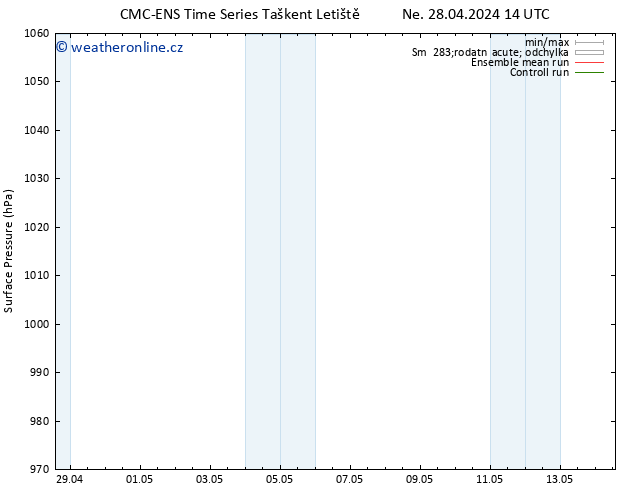 Atmosférický tlak CMC TS Po 29.04.2024 08 UTC