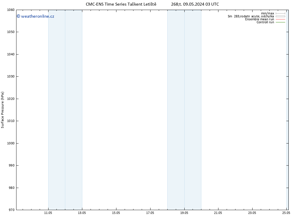 Atmosférický tlak CMC TS Pá 10.05.2024 15 UTC