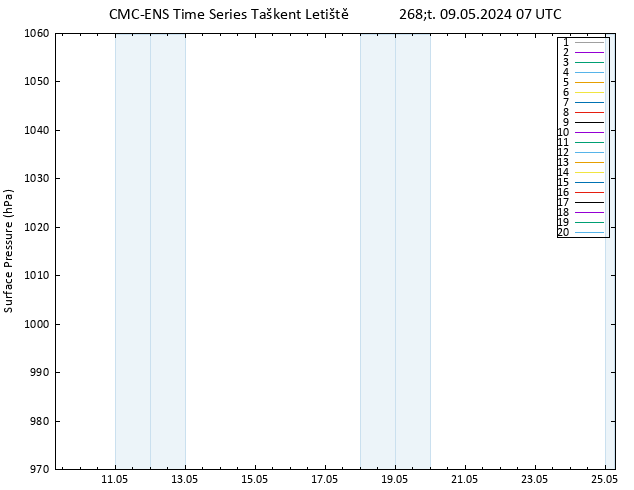 Atmosférický tlak CMC TS Čt 09.05.2024 07 UTC