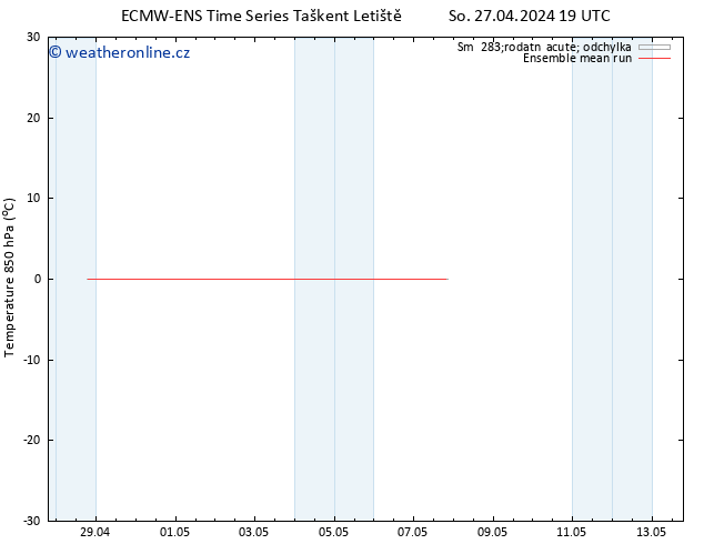 Temp. 850 hPa ECMWFTS Po 29.04.2024 19 UTC