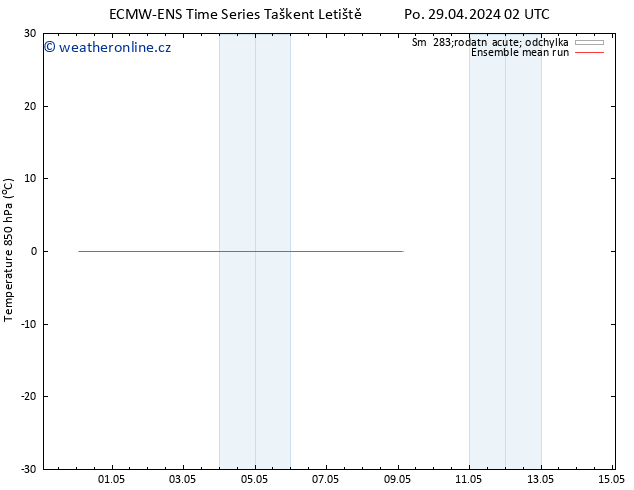 Temp. 850 hPa ECMWFTS Čt 09.05.2024 02 UTC