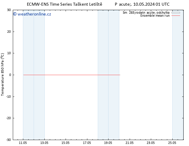 Temp. 850 hPa ECMWFTS Ne 12.05.2024 01 UTC
