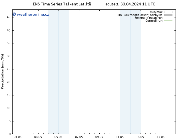 Srážky GEFS TS Po 06.05.2024 11 UTC