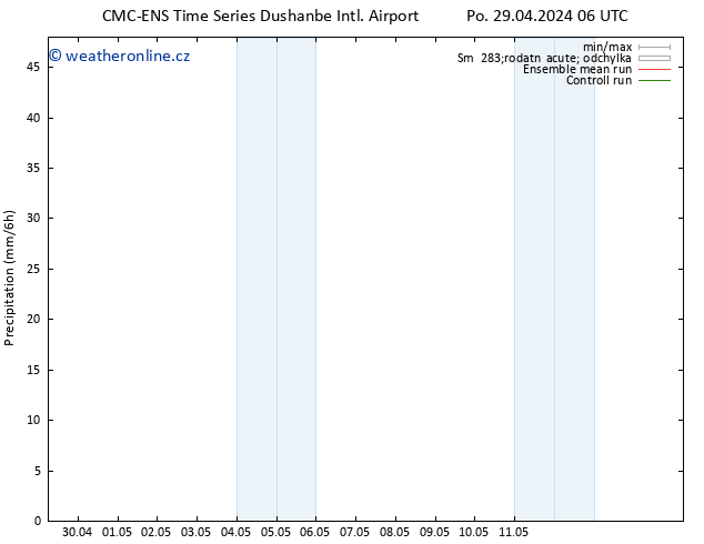 Srážky CMC TS So 11.05.2024 12 UTC