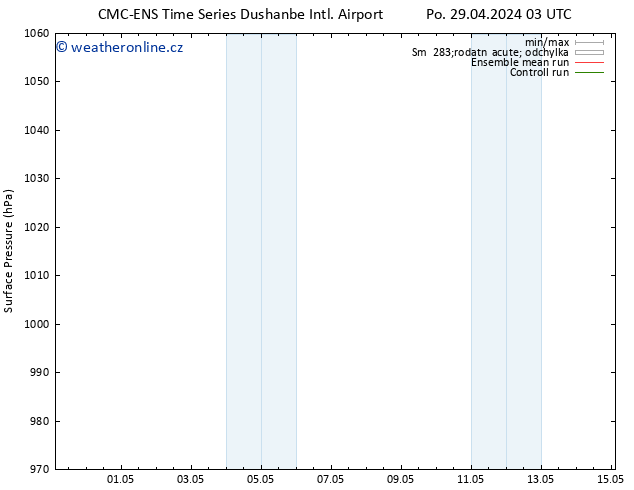 Atmosférický tlak CMC TS St 08.05.2024 03 UTC