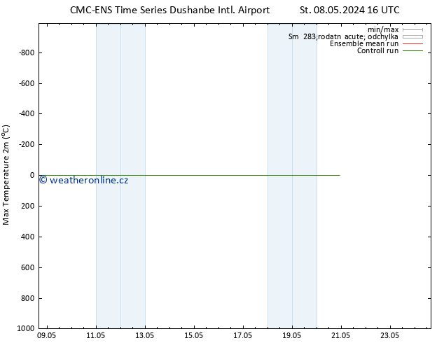 Nejvyšší teplota (2m) CMC TS Pá 10.05.2024 04 UTC