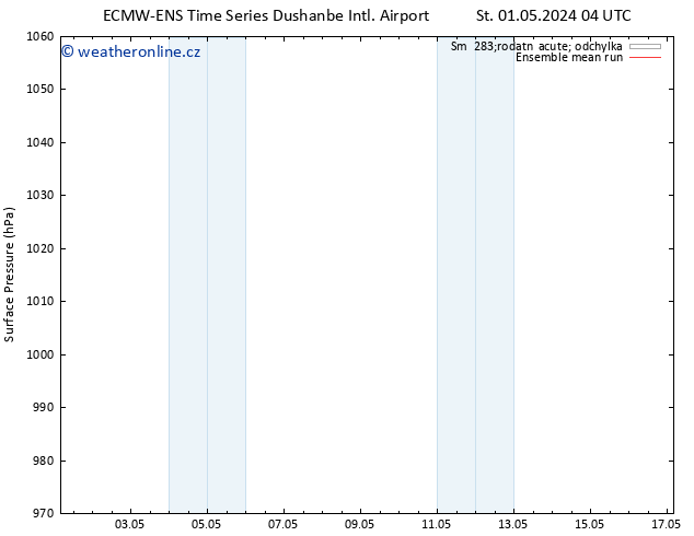 Atmosférický tlak ECMWFTS Čt 02.05.2024 04 UTC