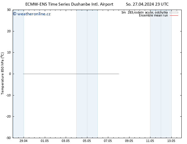 Temp. 850 hPa ECMWFTS Po 29.04.2024 23 UTC