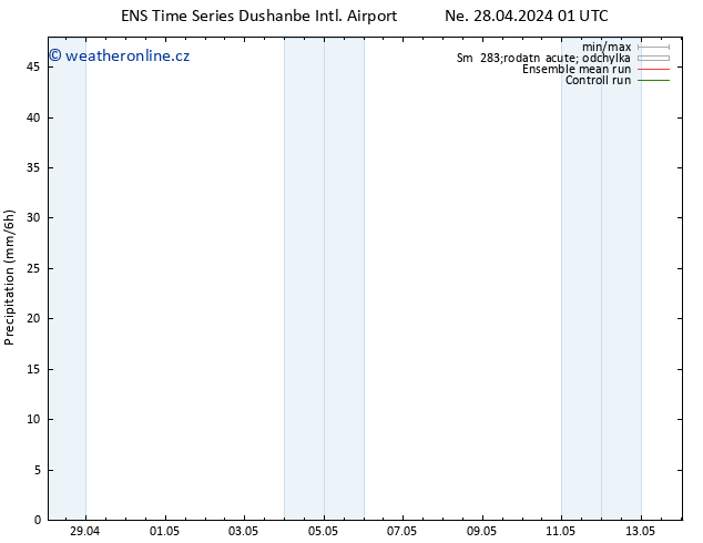 Srážky GEFS TS Ne 28.04.2024 07 UTC