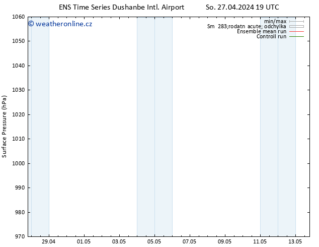 Atmosférický tlak GEFS TS Ne 28.04.2024 19 UTC