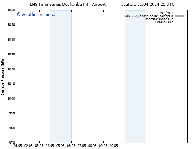 Atmosférický tlak GEFS TS Út 30.04.2024 21 UTC