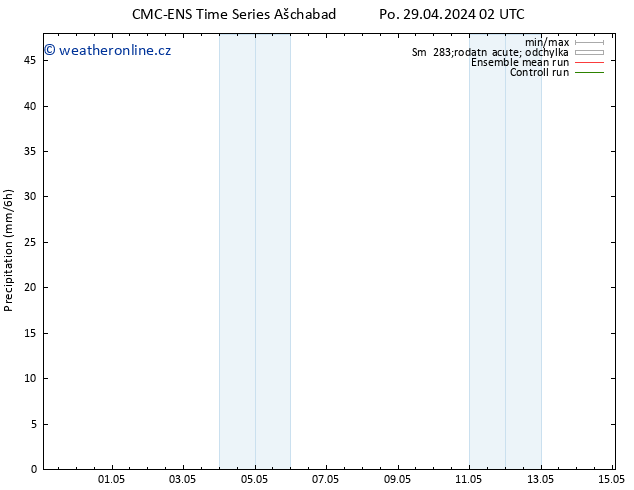 Srážky CMC TS So 11.05.2024 08 UTC