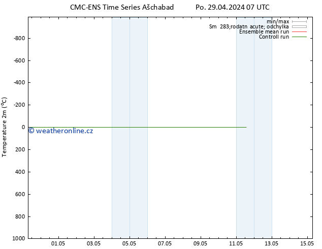 Temperature (2m) CMC TS Út 07.05.2024 07 UTC