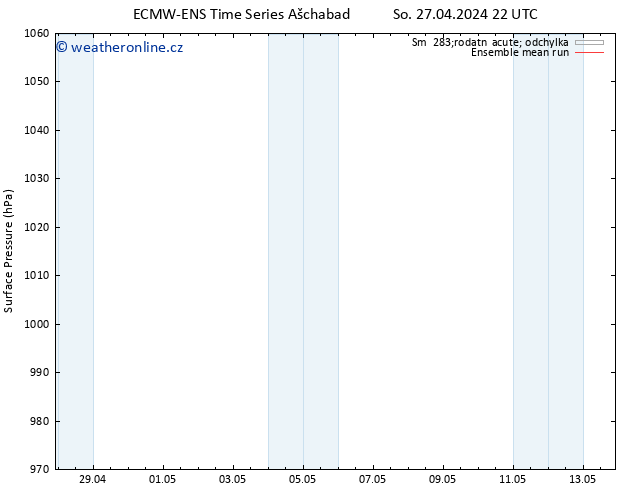 Atmosférický tlak ECMWFTS Čt 02.05.2024 22 UTC