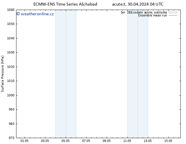 Atmosférický tlak ECMWFTS Út 07.05.2024 04 UTC