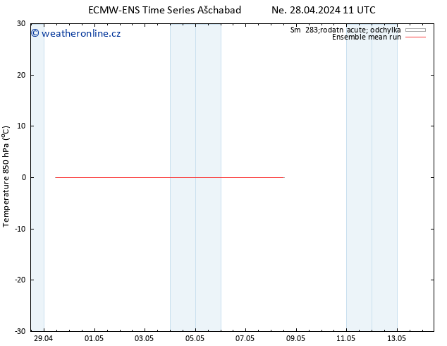 Temp. 850 hPa ECMWFTS Út 30.04.2024 11 UTC