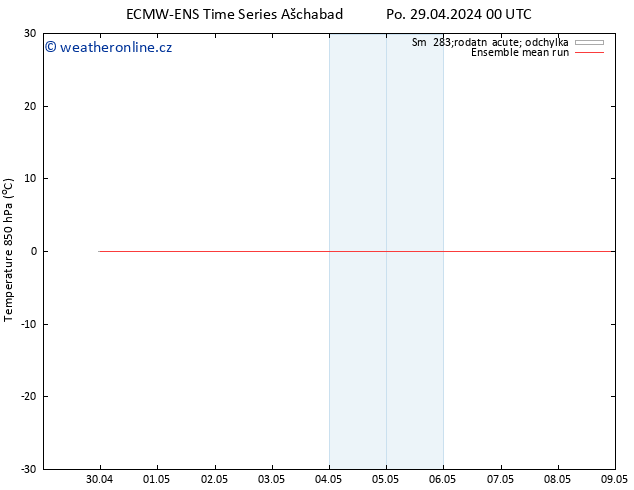 Temp. 850 hPa ECMWFTS Čt 09.05.2024 00 UTC