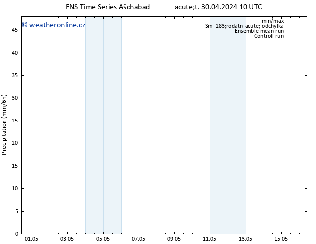 Srážky GEFS TS Po 06.05.2024 10 UTC