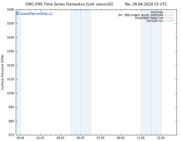 Atmosférický tlak CMC TS Po 29.04.2024 07 UTC