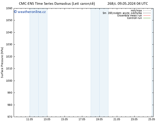 Atmosférický tlak CMC TS Čt 09.05.2024 16 UTC