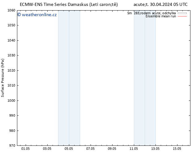 Atmosférický tlak ECMWFTS Pá 03.05.2024 05 UTC