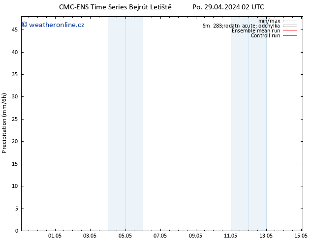 Srážky CMC TS So 11.05.2024 08 UTC