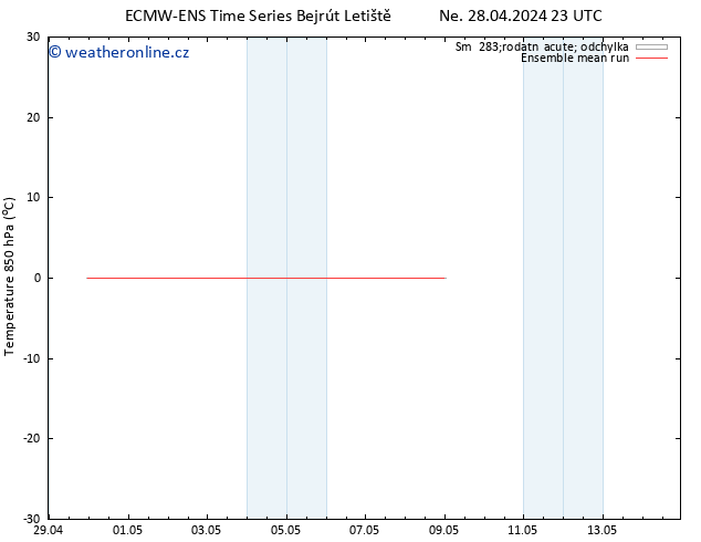 Temp. 850 hPa ECMWFTS St 08.05.2024 23 UTC