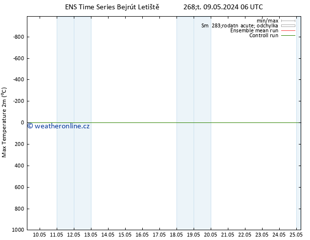 Nejvyšší teplota (2m) GEFS TS Čt 09.05.2024 18 UTC