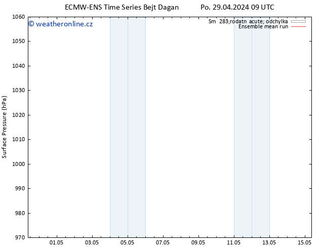 Atmosférický tlak ECMWFTS Čt 09.05.2024 09 UTC