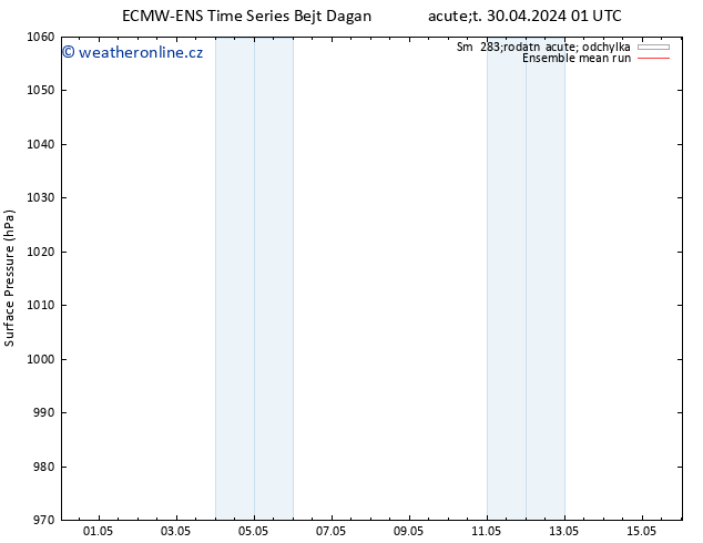 Atmosférický tlak ECMWFTS Út 07.05.2024 01 UTC