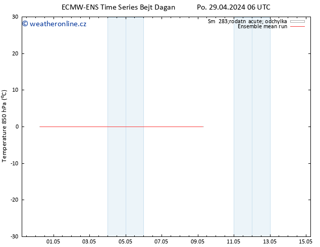 Temp. 850 hPa ECMWFTS Čt 09.05.2024 06 UTC
