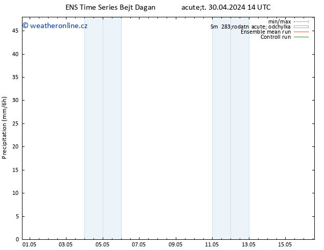 Srážky GEFS TS Po 06.05.2024 14 UTC