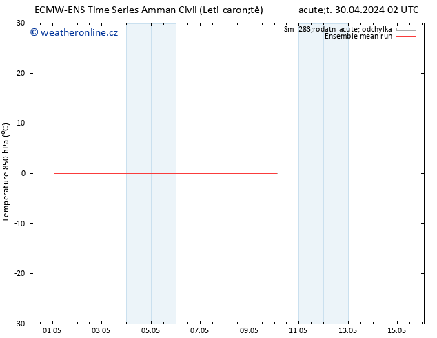 Temp. 850 hPa ECMWFTS St 08.05.2024 02 UTC