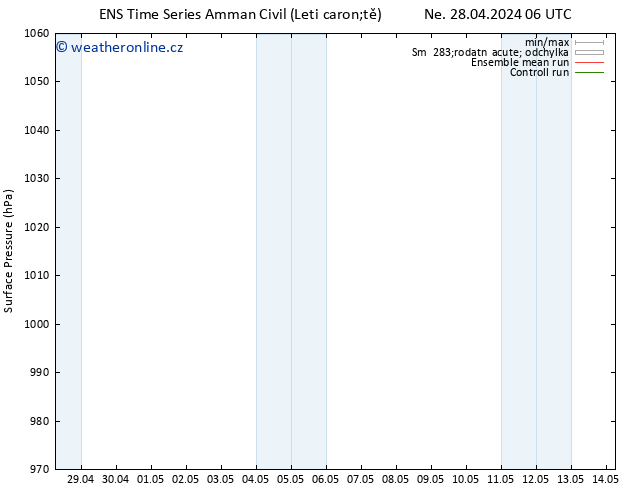 Atmosférický tlak GEFS TS Po 29.04.2024 06 UTC