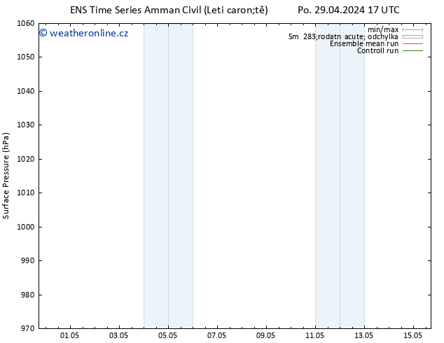 Atmosférický tlak GEFS TS St 08.05.2024 05 UTC