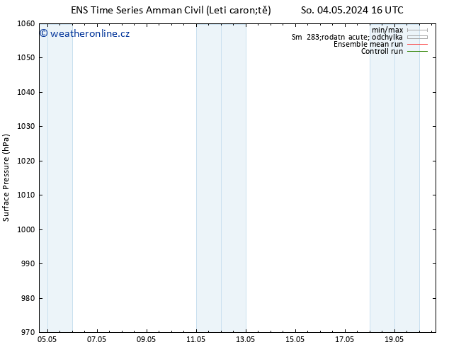 Atmosférický tlak GEFS TS Pá 10.05.2024 04 UTC