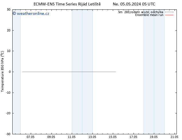 Temp. 850 hPa ECMWFTS St 08.05.2024 05 UTC